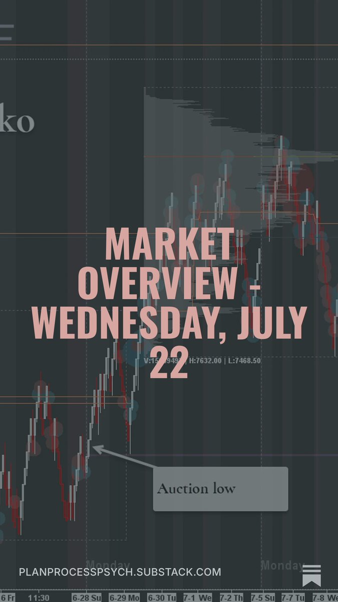 XLucero1's tweet photo. Market Overview • Wed July 22
Key Line in the Sand
20d lookahead
- #GEO watch
- News
- $TSLA $GOOGL
Narration #recap + today’s Q
- #Market prep (prior/Globex/current)
- Bias narrative
Substack link👇Full post + #charts
https://t.co/xhBIWT4wa9
Subscribe for daily! $SPX $SPY $ES https://t.co/M9CaX2sfz9