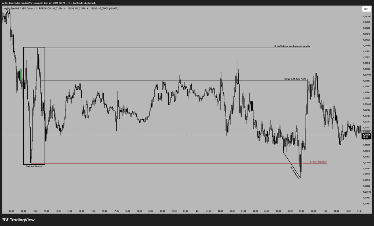 Gedos_SMC's tweet photo. GBPUSD
MMBM

Seek&amp;Destroy
4H İnefficiency as a DOL https://t.co/jmy9RFAjOf