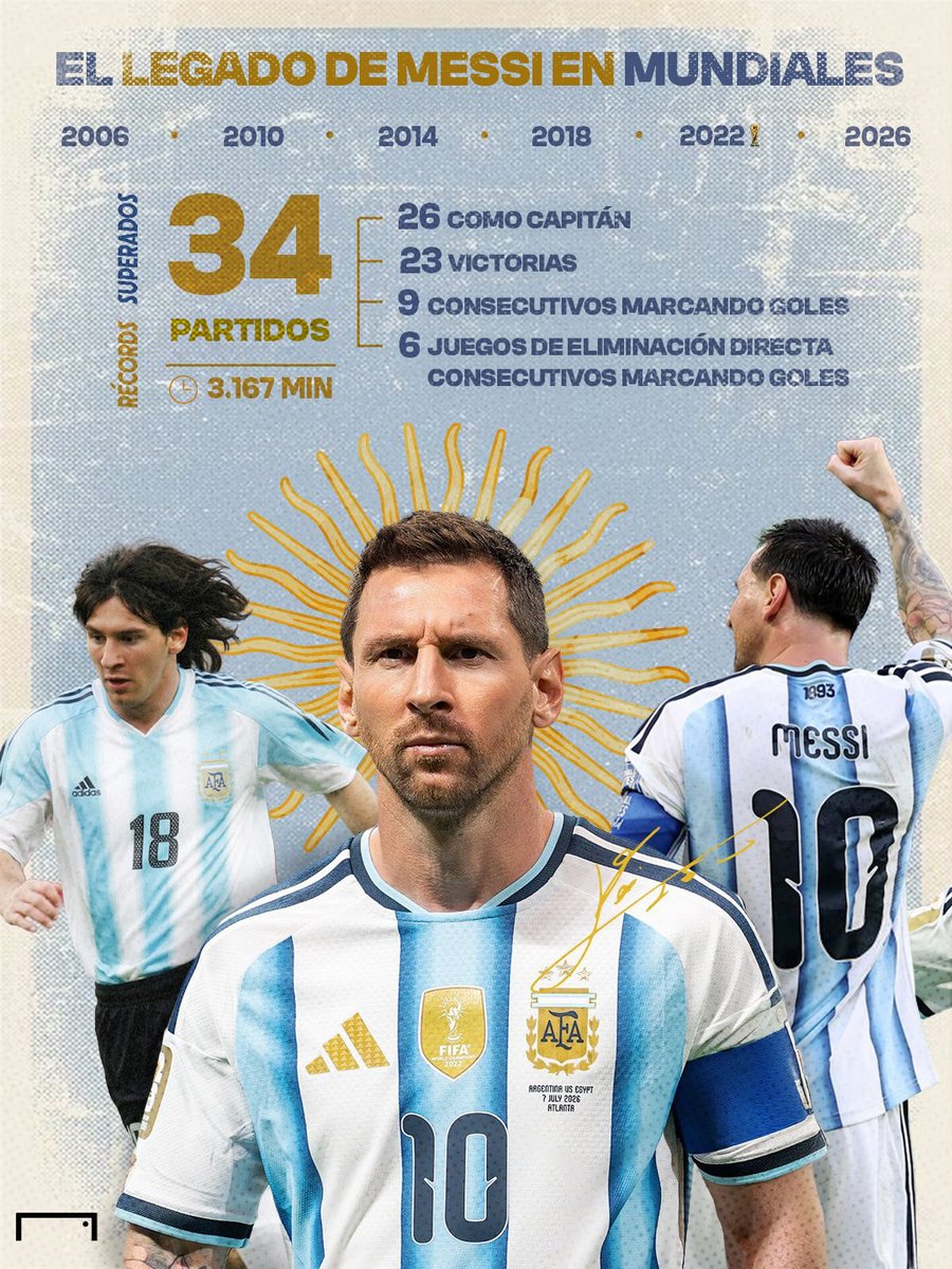Goal_en_espanol's tweet photo. Los récords, hazañas y lo que le faltó a Messi en Copas del Mundo! 🇦🇷✨

¿El crack argentino está entre los más grandes de la historia del torneo? 💬 https://t.co/nykJYkmjBm