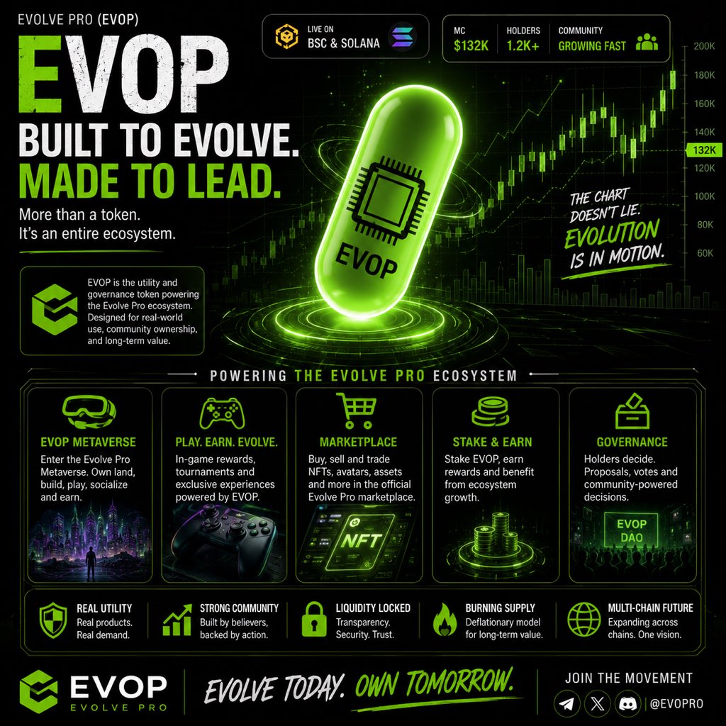 helpalltheneedy's tweet photo. @yourcryptodj it’s EvolvePro the utilities are endless countless partnerships also been secured goes a long way to show just how much potential it’s got and Ik every holder gets even more excited as each day goes by.
https://t.co/TaIdrELQAf
#EvolvePro #utilitytoken #AI #metaverse https://t.co/QL8qNIjpKx