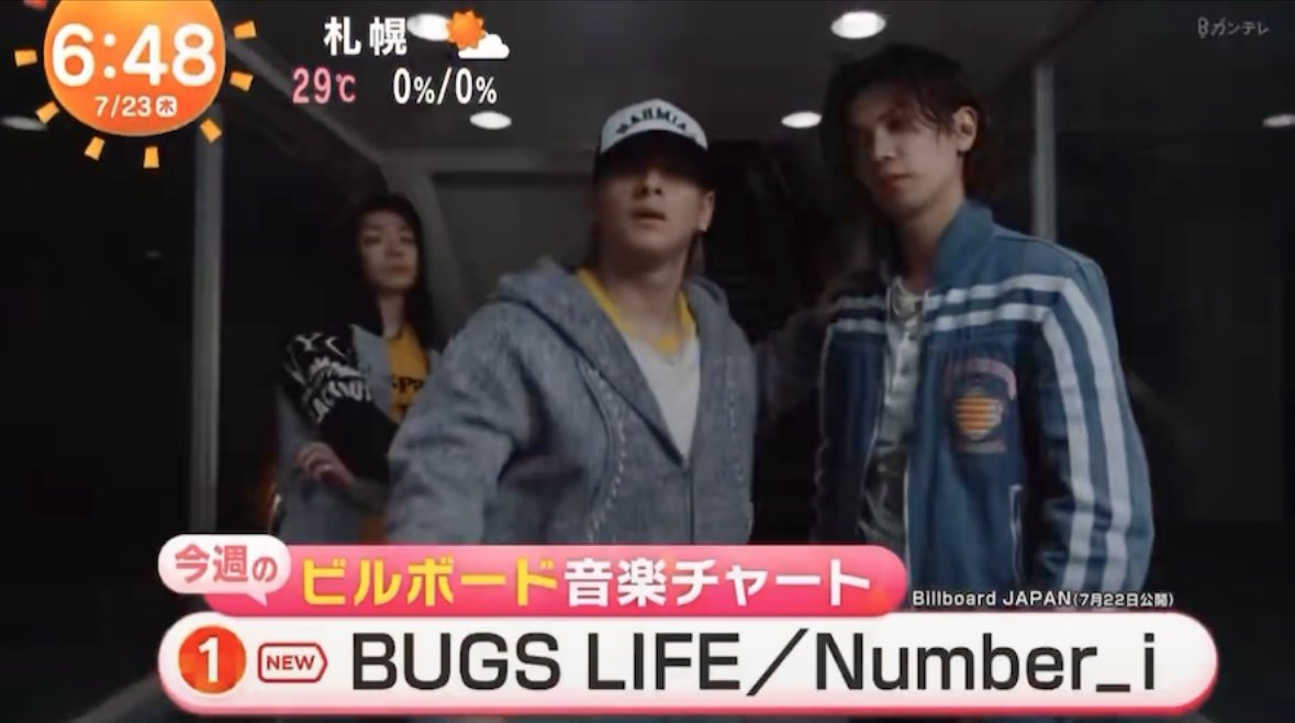 Rutan7110's tweet photo. Billboard JAPAN ビルボード音楽チャート

👑 1位 Number_i「BUGS LIFE」🦋

MV ▶︎ https://t.co/vT1Z9xJEqg
1位だったらWSで放送される〜！！ \(◡̈)/♡ https://t.co/uSUmemuugG