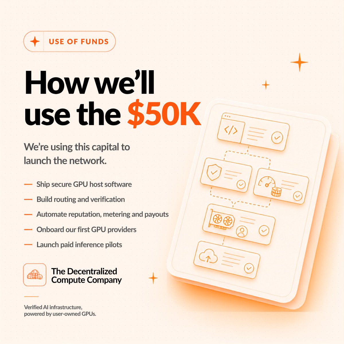 computecompany's tweet photo. 2/3

We’ll use the funding to:

— Ship our secure GPU host software
— Build workload routing and verification
— Automate reputation, metering and payouts
— Onboard our first GPU providers
— Launch paid inference pilots with AI companies and data centers https://t.co/yYs90xKIKT