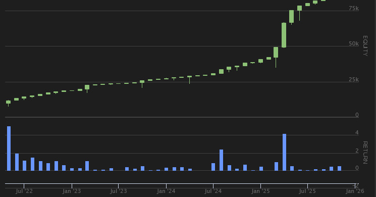 MargaryanBen's tweet photo. What if someone built a bot that automatically executes SPX 0DTE trades with a quantitative algorithm directly in your brokerage account? Oh, wait ... https://t.co/YeoN1ICshO