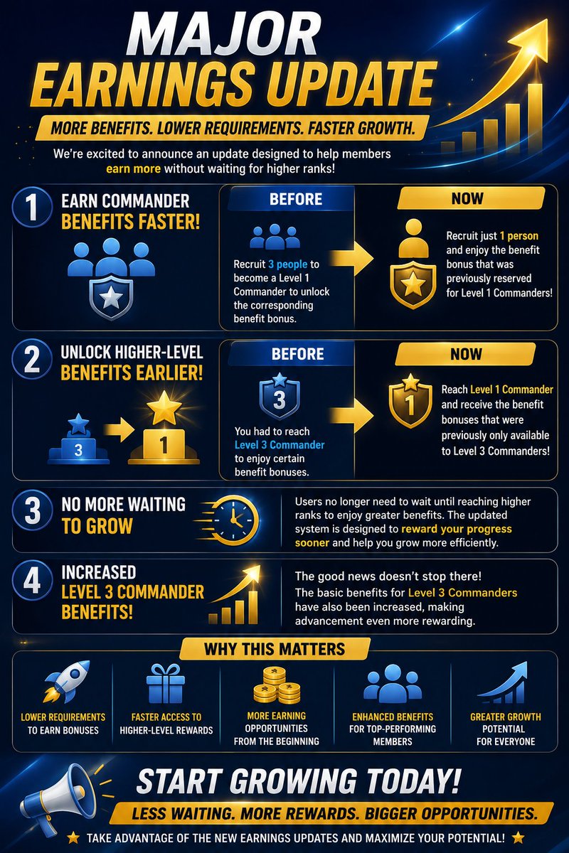 cryptodream247's tweet photo. New Earnings update! This is a tangible benefit brought to everyone by the platform's development, and a direct return from XAEL-AI to it's users for our long-term support. https://t.co/hgTrbplVQ2