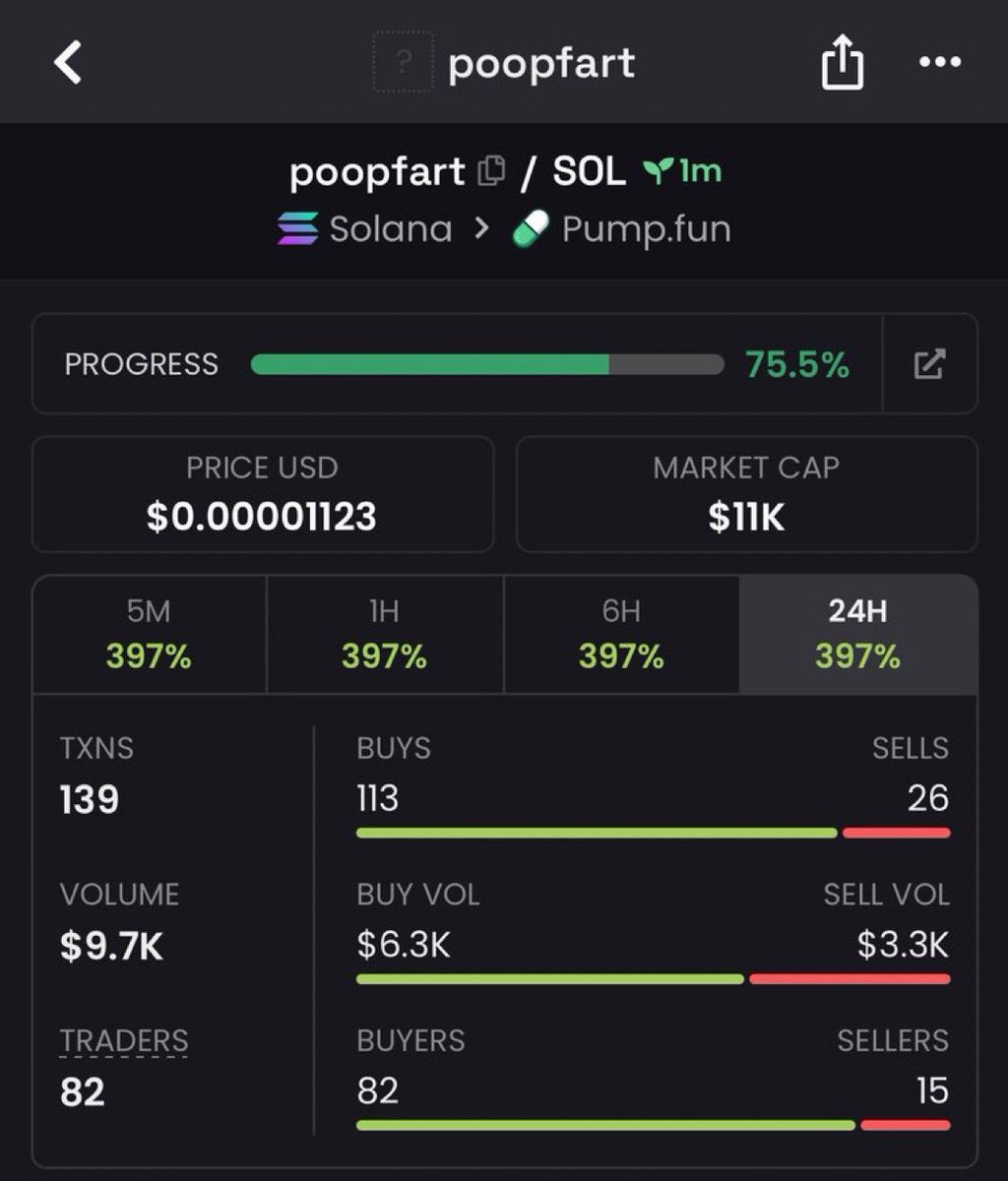 _Shonsol's tweet photo. Watch your entry on $poopfart
Gamble for now🍀
CA:

DxtewrbnXKj582RhvXwGPp6Wis2MWFWiLQKNcxg5pump
#solana #memecoin #memecoin1000x https://t.co/79hOThYMNi