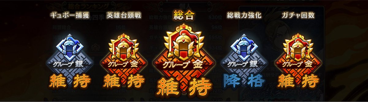 van_der_vaart_'s tweet photo. 最終日放置し過ぎて調整失敗
みんなギリギリで戦力上げすぎ笑
降格だる〜 https://t.co/degBinuEPY