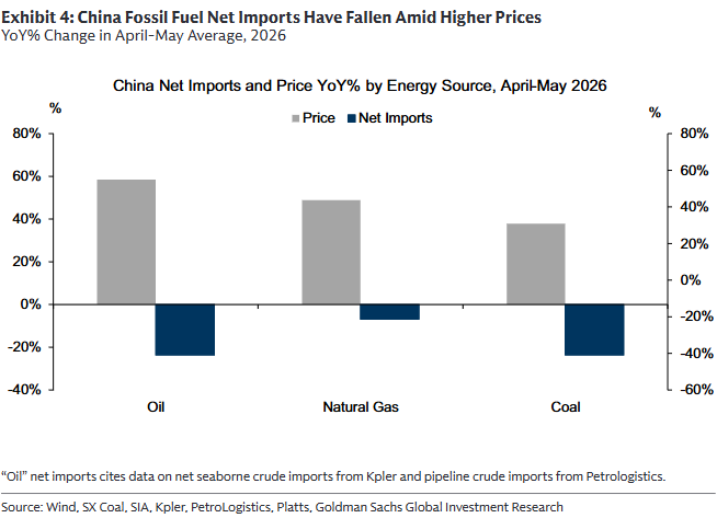 CRUDEOIL231's tweet photo. How China Is Buffering the Global Energy Supply Shock......

#oott #iran https://t.co/5RP7BC3SHS