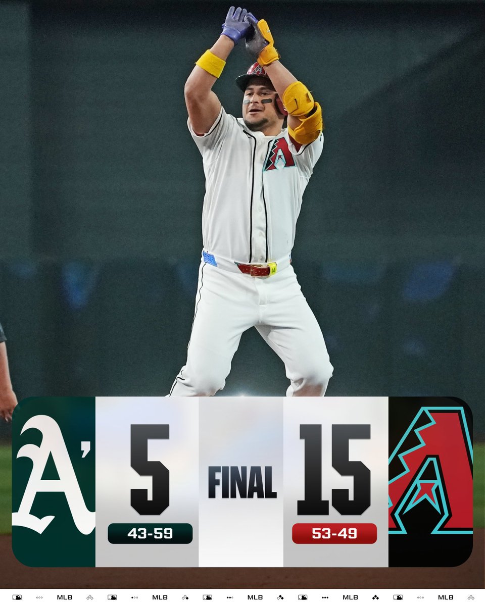 MLB's tweet photo. The @Dbacks homer 5 times and are winners of 8 of their last 10 games! https://t.co/in3aKxlmLF