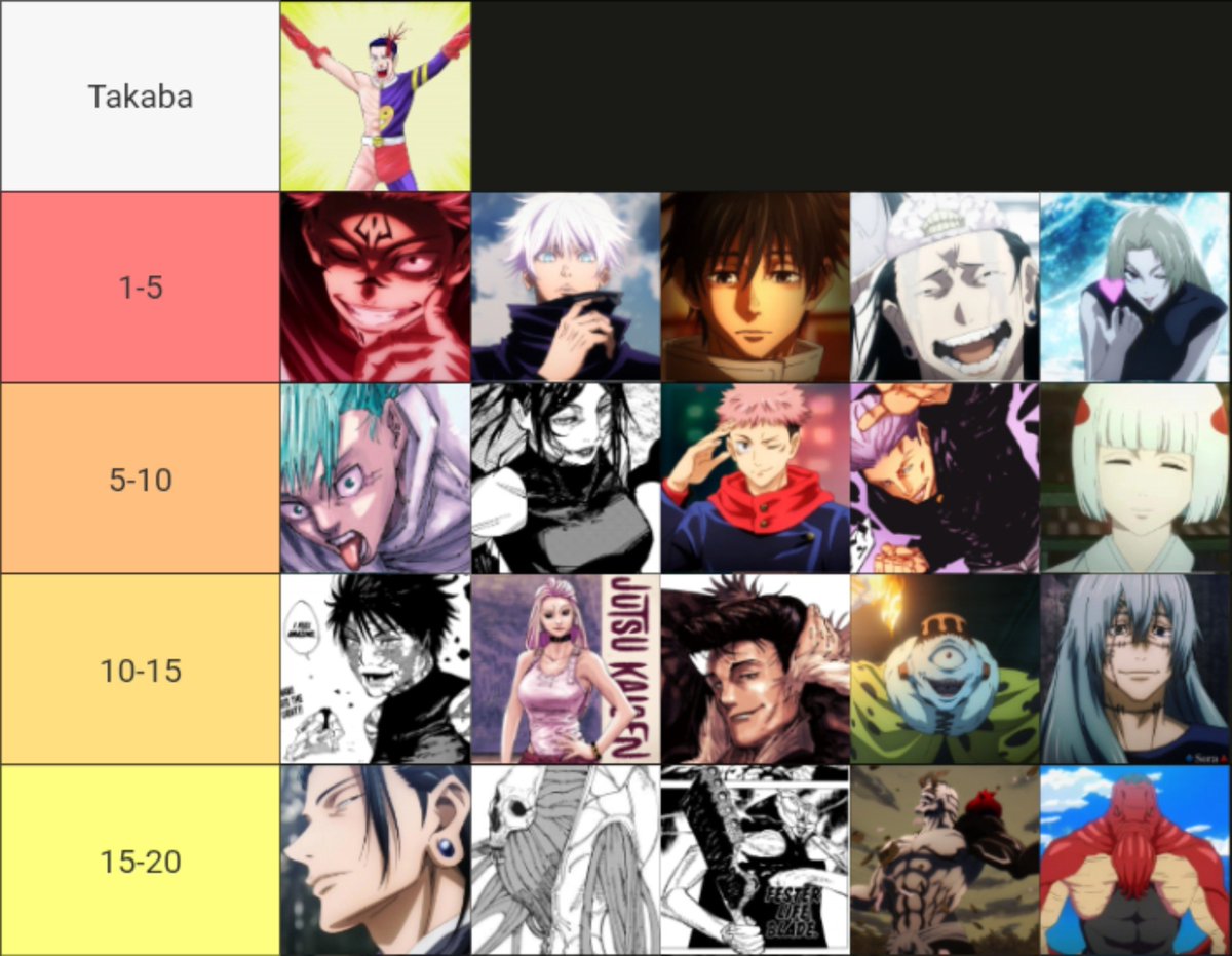 RESTLESSLARPER's tweet photo. JJK top 20 after careful consideration https://t.co/sCvWIWH0Rp