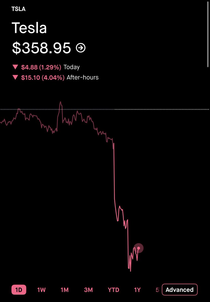 GrindeOptions's tweet photo. THERE ARE TOO MANY CRYBABIES HOLDING $TSLA STOCK, HERE IS WHAT YOU SHOULD KNOW:

CYBERCAB IS IN PRODUCTION.

SEMI IS IN PRODUCTION.

ROBOTAXI IS SCALING.

LITHIUM REFINERY IS IN PRODUCTION.

FSD SUBSCRIBERS ARE GROWING.

MANUFACTURING CAPACITY IS GROWING. 
 
SOLAR IS COMING AND BEING BUILT.

SUPERCHARGING IS GROWING.

OPTIMUS GIGA FACTORY IS BEING ACTIVELY BUILT. 

BATTERY AND CELL PRODUCTION IS RAMPING.

VEHICLE PRODUCTION IS RAMPING. 

THE AI6 CHIP MADE BY TESLA IS GOING TO BE THE BEST AI CHIP EVER MADE. 

MEGAPACK 3 IS COMING.

LOCALIZED SUPERCHARGING DATA CENTERS IS COMING. 

CAPEX SPEND ON ALL AREAS OF THE BUSINESS IS GROWING. 

THE KEY HERE IS THAT THEY ARE INVESTING AS MUCH AS POSSIBLE TO GROW AS FAST AS POSSIBLE. 

SURE THEY ARENT GOING AT THE PACE WE ALL WANT BUT THEY ARE QUITE LITERALLY CREATING THE FUTURE THAT CURRENTLY DOES NOT EXIST.