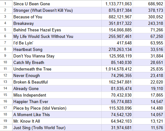 Kelly Clarkson Spotify Fan Account tweet media