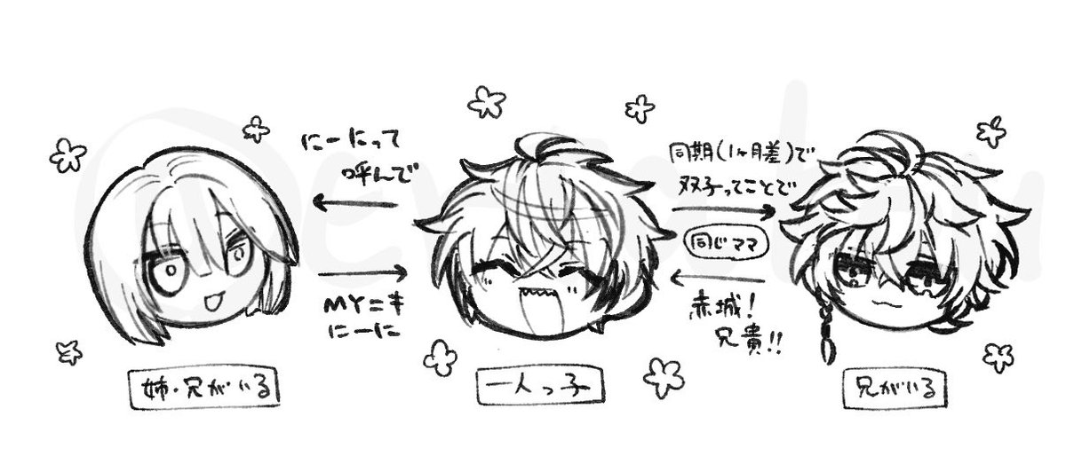 ErtaKou's tweet photo. 可愛いなって https://t.co/MgOnsSoTH2