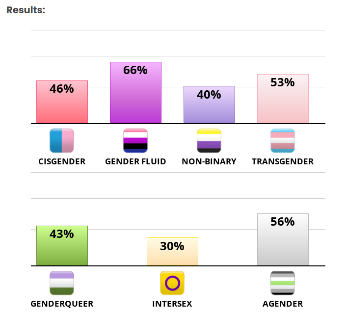 Azuri_trinity's tweet photo. is this a sign that im gender fluid https://t.co/mkL4YVyuAu