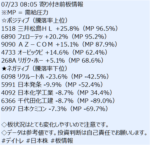 mainichi4x4's tweet photo. 07月23日  東京市場 寄り付き前情報＜テスト配信 ＞

◇板状況はとても変化しやすいので注意です。
#デイトレ #日本株 #板情報 https://t.co/ipyoZTWks2