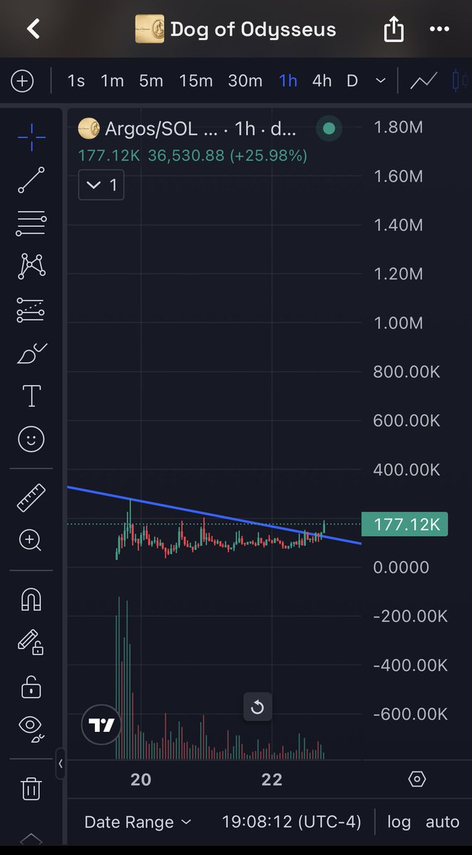 MemeRetire's tweet photo. Higher for the most loyal and important dog in literal HISTORY 

By fact.
$Argos https://t.co/mXjZJ2dTCm