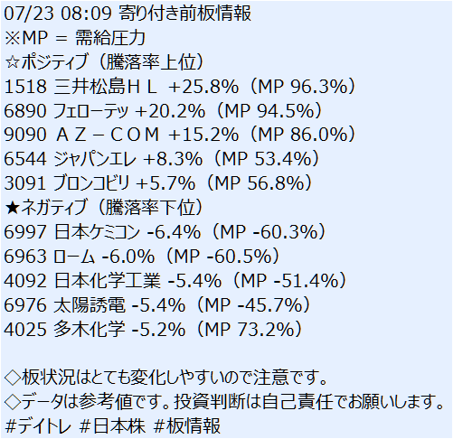 mainichi4x4's tweet photo. 07月23日  東京市場 寄り付き前情報＜テスト配信 ＞

◇板状況はとても変化しやすいので注意です。
#デイトレ #日本株 #板情報 https://t.co/bqjZ0Y2Lcs