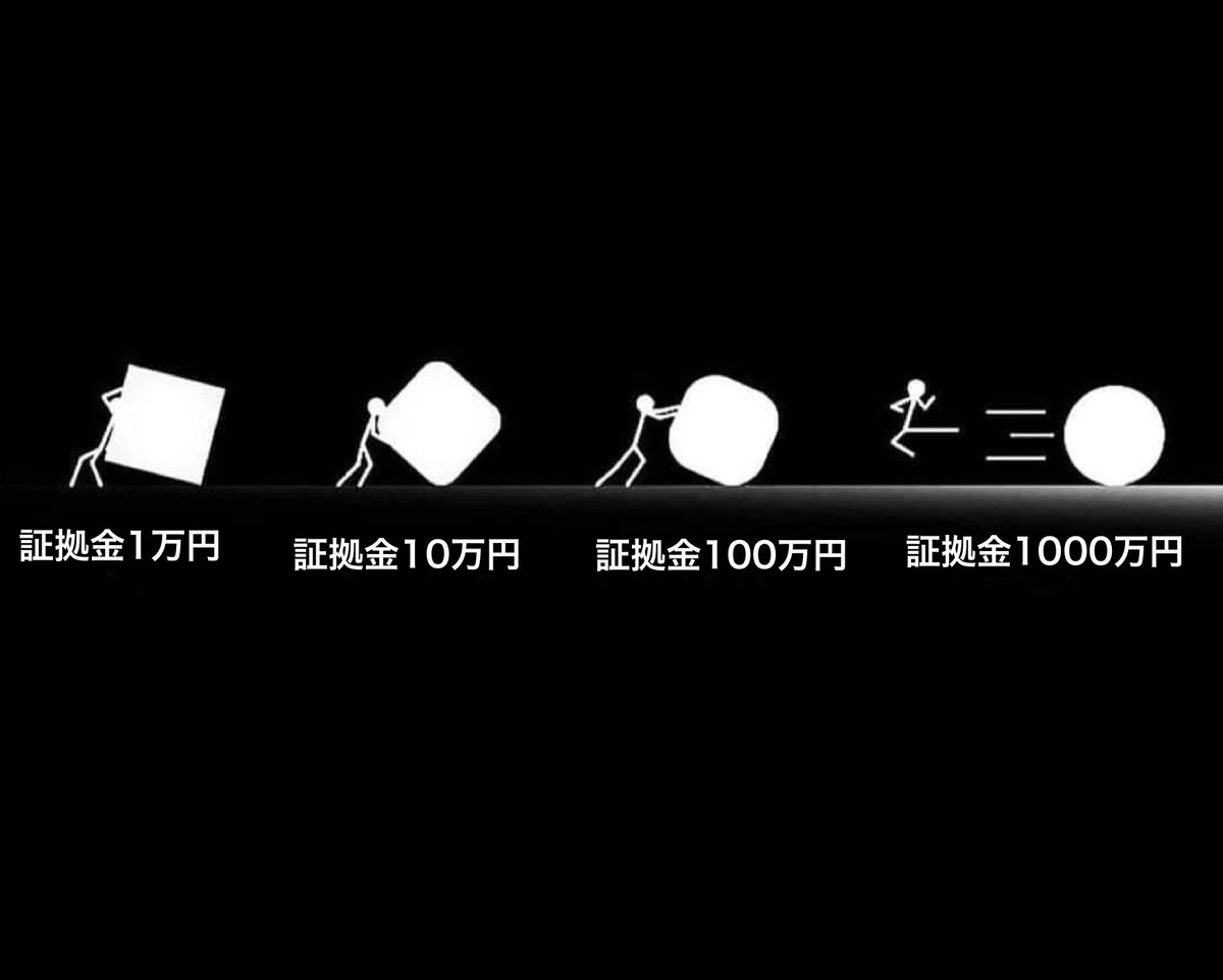 JO0sthSYpVRt2hn's tweet photo. トレードで1万円稼ぐ難易度。 https://t.co/EwMdNscx5A