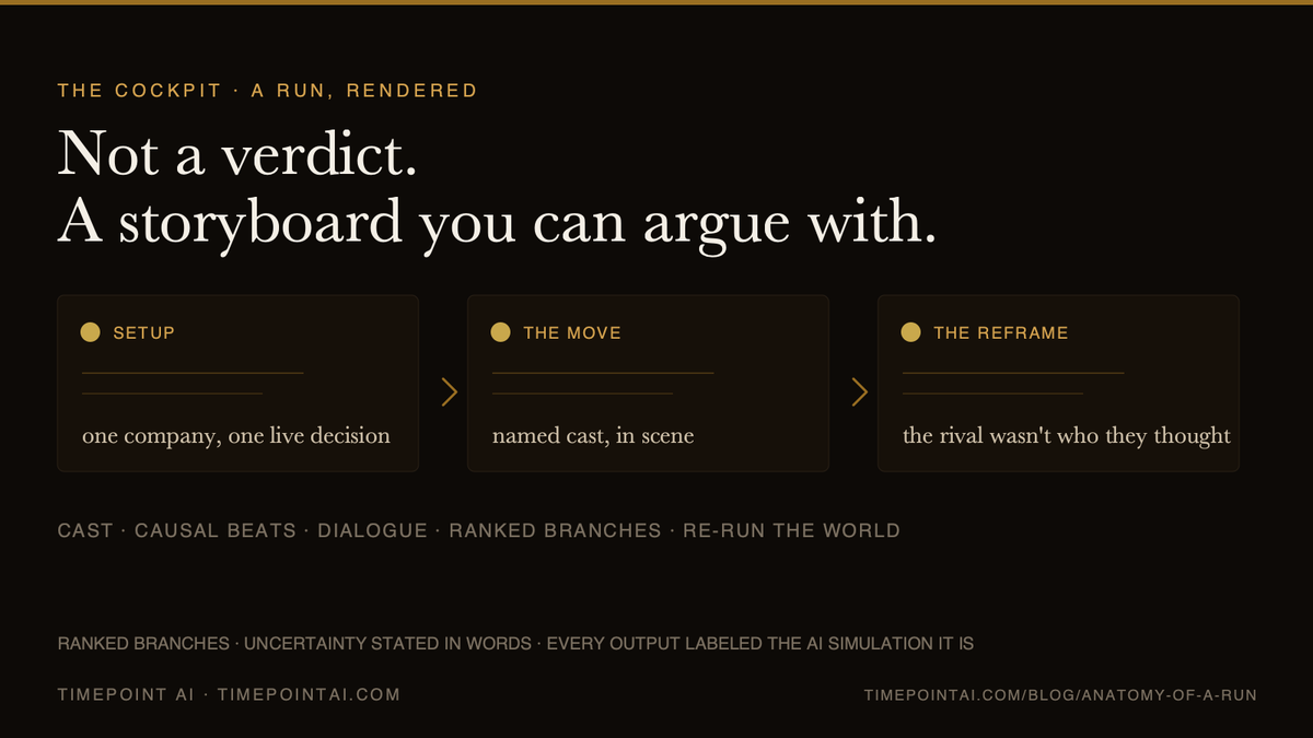 TimepointAI's tweet photo. Most "AI for decisions" hands you a verdict. We built a cockpit that hands you a storyboard.

Cast, causal beats, dialogue, and the "this happened because of that" behind every scene — plus ranked branches, uncertainty stated in words.

Challenge a beat, re-run the world. https://t.co/WGQhsTccyr