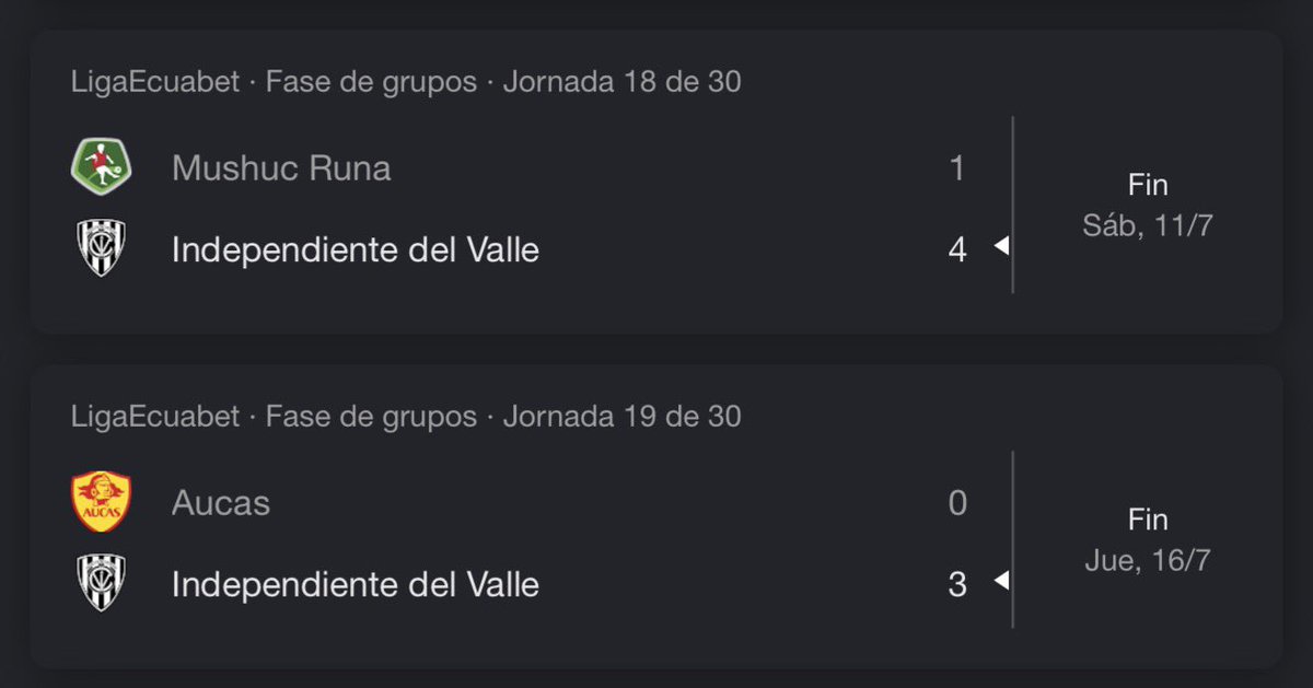 jamolestina's tweet photo. IDV en sus últimos 6 partidos jugados ha goleado a TODOS SUS RIVALES. 
Desde su escolta, pasando por los de media tabla y los que pelean descenso. 

IDV se está paseando en esta LigaPro y definitivamente no es culpa del formato, sus rivales no dan la talla. https://t.co/UZ3ooS8C6X
