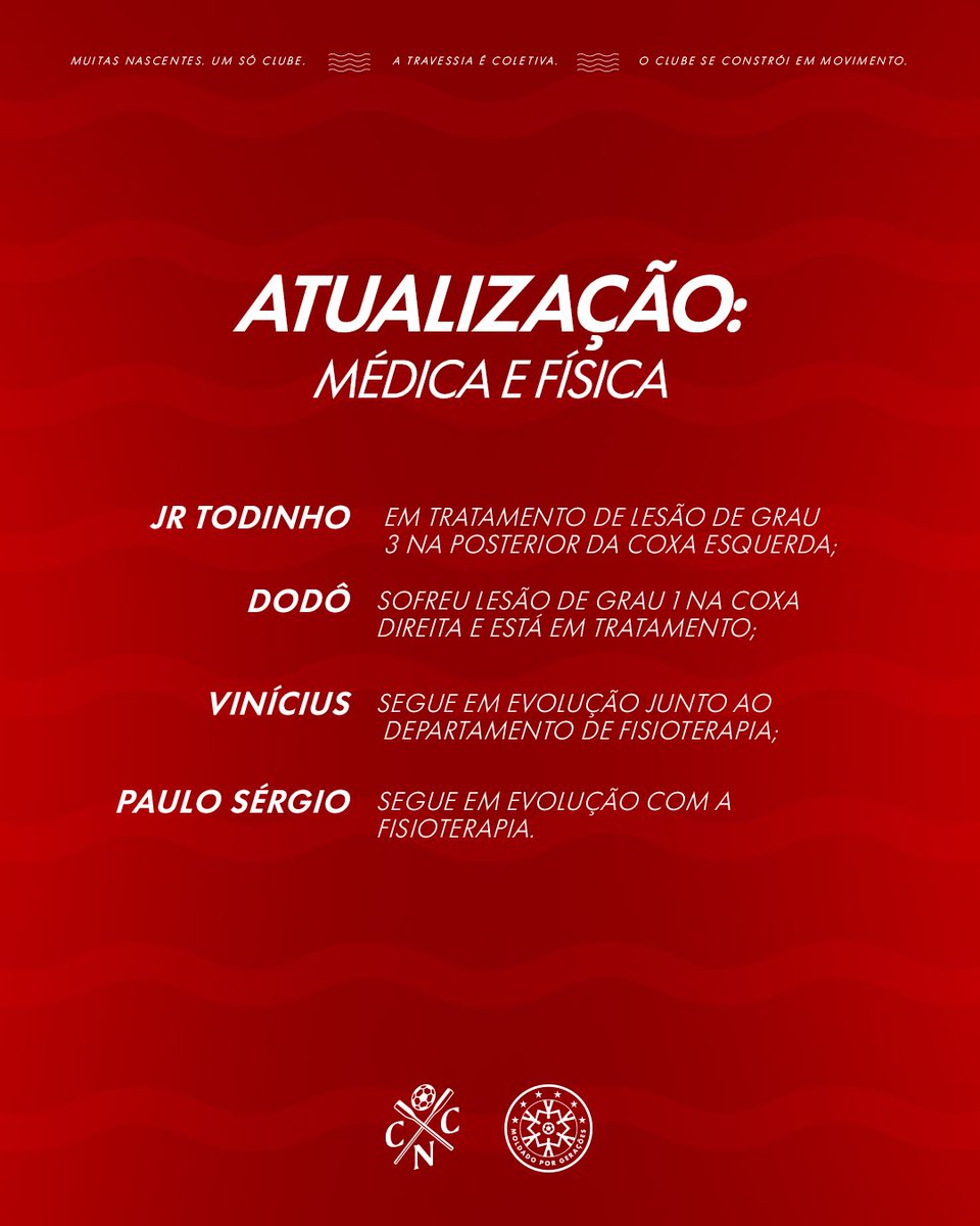 nauticope's tweet photo. NÁUTICO ESCALADO! 🇦🇹🐭

🚨Confira também as últimas atualizações do departamento médico alvirrubro. https://t.co/tKpSBm6578