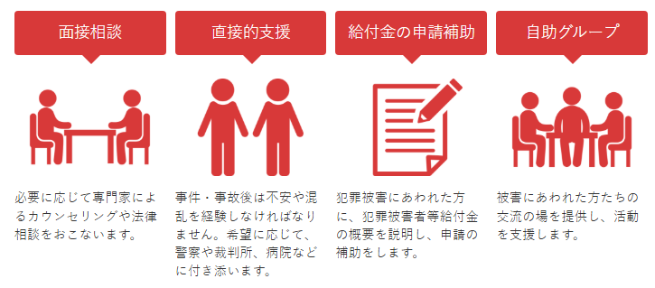 nnvs_org's tweet photo. 福島県にある犯罪被害者支援センター：ふくしま被害者支援センター相談電話０２４-５６３-３７２４性暴力等被害専用０２４-５６３-３７２２被害者のお気持ちを理解しながら、お話を聞いて、今大事なことをあなたと一緒に考えます。相談は無料・秘密は厳守いたします。https://t.co/nslrOWfwmx https://t.co/fIA3L6oXHR