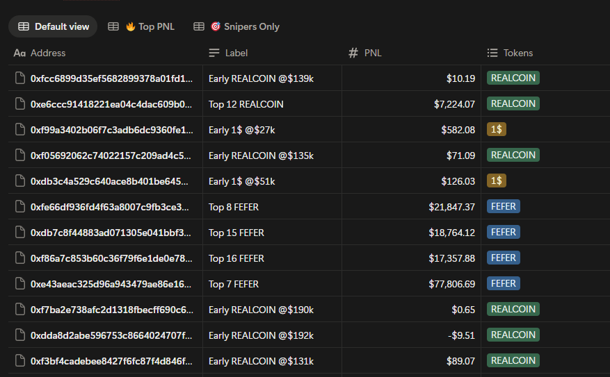 GuarEmperor's tweet photo. Today gonna share top pnl and early on Stable chain

https://t.co/mfaF7eRuRz

This include tag runner token 1$,realcoin and fefer

BasedBot live on Stable 

https://t.co/1jhfcmdWES

For bridge 

https://t.co/U8nmwrCALs

https://t.co/Bc6ZbjpfNg

For launchpad 

https://t.co/GdRVdd0iP6

https://t.co/TdqjIOnNCU

Always Dyor and NFA