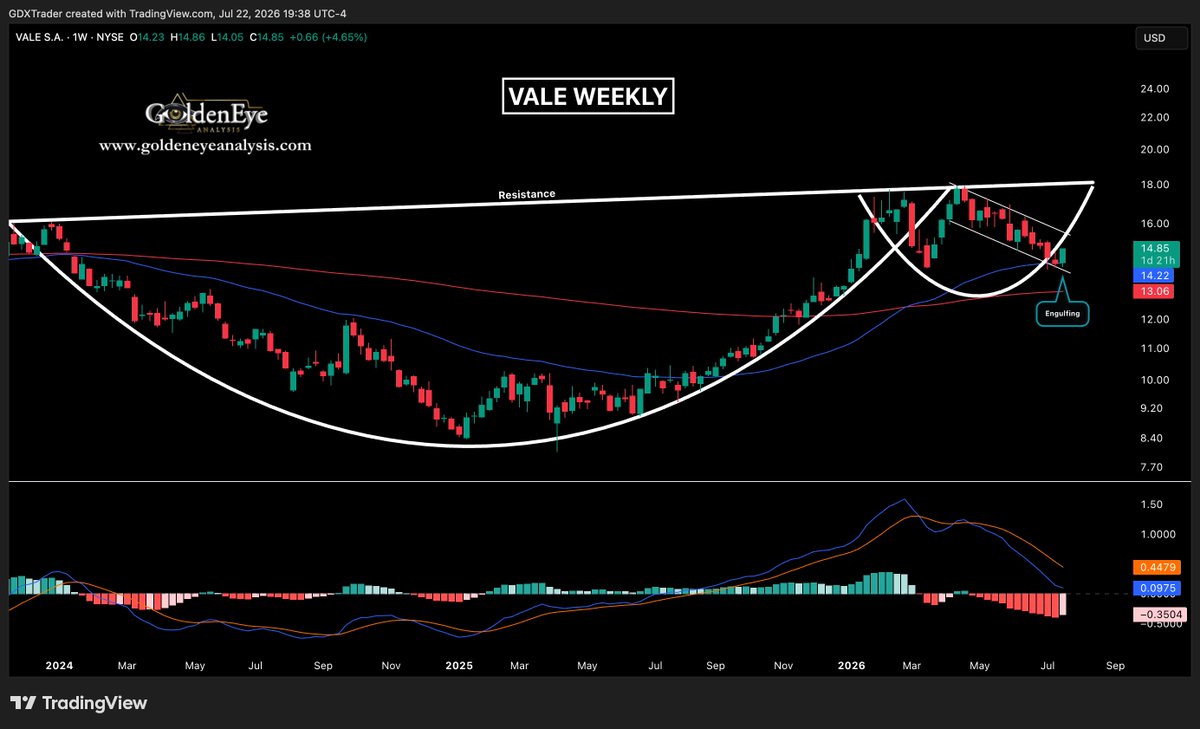 $Trader tweet media