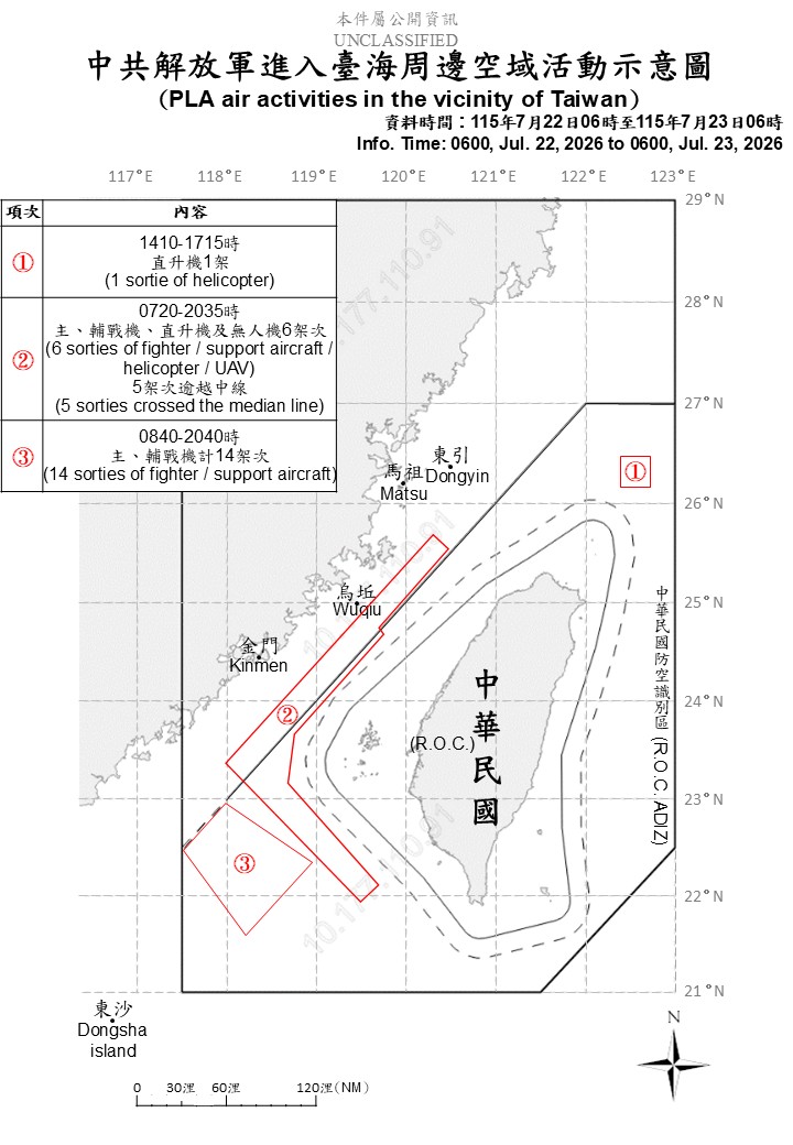 MoNDefense's tweet photo. 21 sorties of PLA aircraft, 6 PLAN vessels and 2 official ships operating around Taiwan detected up until 6 a.m. (UTC+8) today. 20 out of 21 sorties crossed the median line and entered Taiwan’s northern and southwestern part ADIZ. #ROCArmedForces have monitored the situation and responded.