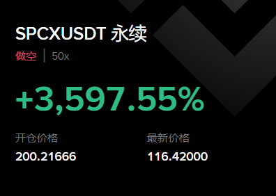 0xDeFiJ's tweet photo. @kingluffywang 这类操作的盈亏比并不好。做空的收益是凹性的，风险却是凸性的。不过， https://t.co/y1DrgraIZi