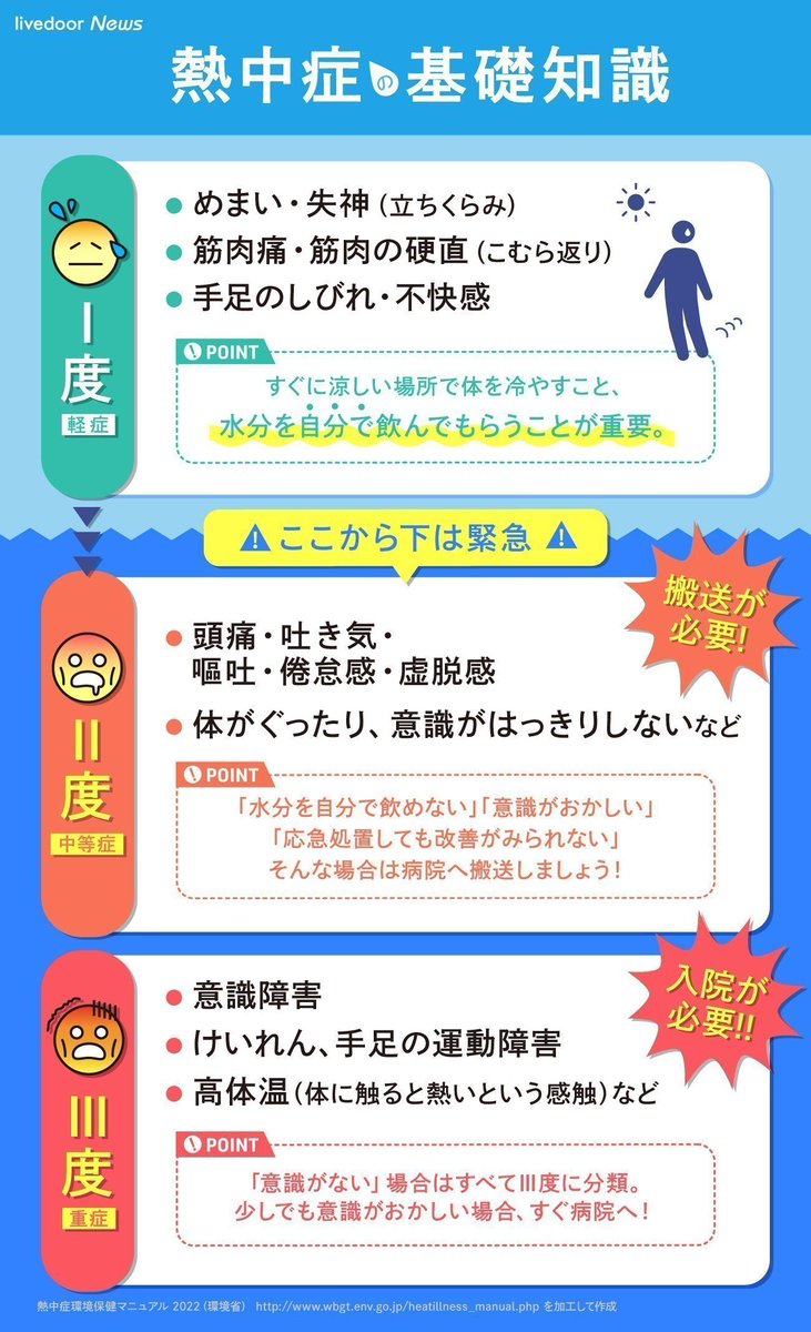livedoornews's tweet photo. 【酷暑】きょうも名古屋などで40度予想、屋外・屋内問わず万全の熱中症対策を https://t.co/b13WyST3c9