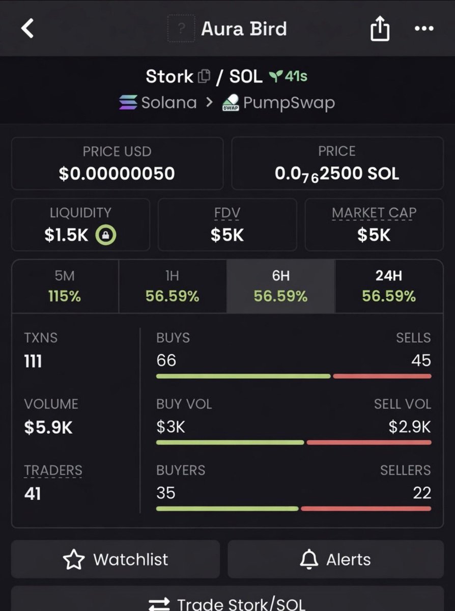 _Shonsol's tweet photo. Watch your entry on $Stork
Gamble for now 🍀
CA:

Bm4Czuq3X7BwgU429GiLb8wTHLNBiCzcysN8Gsqpump
#solana #memecoin #memecoin1000x https://t.co/aV0htLnfjV