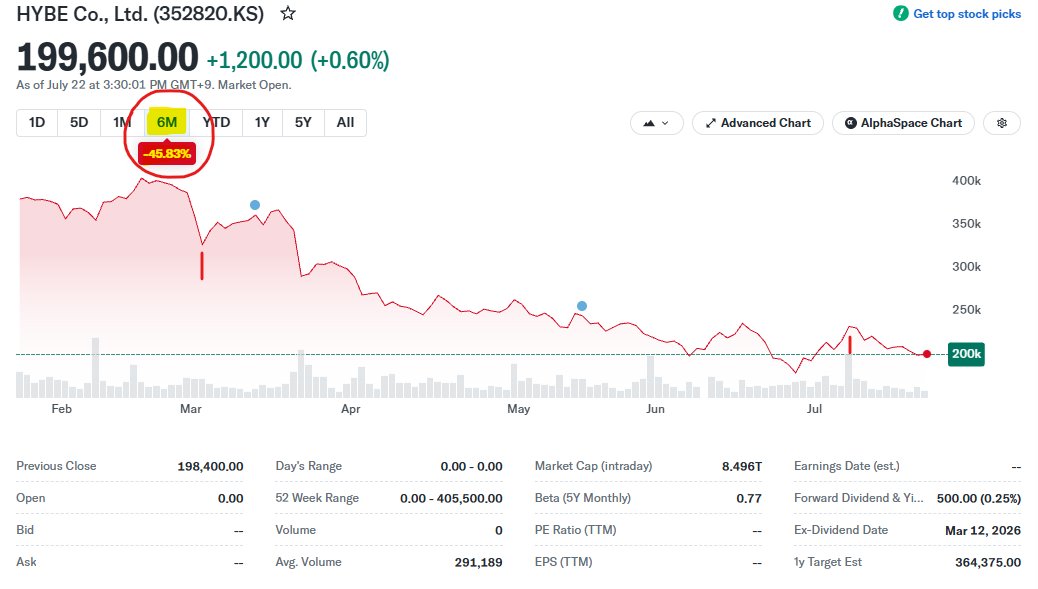 grandenoo's tweet photo. i ask ENGENES to try boycotting again the following period. with the ongoing situation happening with NewJeans, TOKKIS (newjeans fans) are boycotting in MASSES. this serves as a fair trade and helps both the groups. only then will hybe will CARE seeing the doubled low in stocks. https://t.co/UFWdWAQnsi
