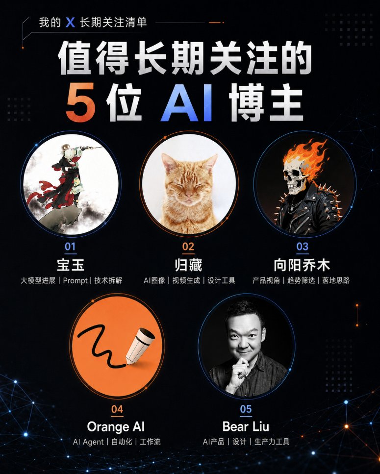 Mulight's tweet photo. 刷了很久X上的AI账号，真正会让我每天主动点开、认真看完的其实就那么几位。

今天把我个人长期关注、内容一直很稳定的5位AI博主整理出来，分享给大家：

1. 宝玉  @dotey
技术拆解能力很强，经常把最新的大模型进展、Prompt方法和工程细节讲得清楚又实用，中文圈里技术向内容最扎实的账号之一。

2. 归藏  @op7418
专注AIGC方向，持续输出AI图像、视频生成和设计工具相关的内容，每周都会整理趋势和实用案例，创意和视觉类干货很丰富。

3.向阳乔木  @vista8
产品经理视角看AI，擅长从海量信息里挑出真正有价值的趋势和落地思路，信息筛选很准，看完不会被噪音淹没。

4. Orange AI  @oran_ge
 主攻AI Agent和自动化工作流，经常分享把复杂任务拆成可执行系统的方法，实战感很强，适合想真正用AI提效的人。

5. Bear Liu  @bearliu
 产品和设计背景，长期探索AI与日常生产力工具的结合，内容偏落地和可操作，能把技术变成具体的工作方法。

这几位的内容我经常交叉着看，收获不少。
如果对AI也感兴趣，可以顺手关注一下我 @mulight  ，有机会多交流～

你们平时还关注哪些内容质量高、更新稳定的AI博主？欢迎评论区补充
