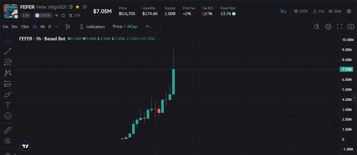 lucasng990's tweet photo. Mọi người bridge nhiều quá BasedBot bị quá tải 😂

Cách nhanh nhất để bridge và trade bên Stablechain hiện tại là sử dụng BasedBot

Tele bot: https://t.co/OR6SFbZ6AM

Terminal: https://t.co/QKjM8f8Rvt

Nếu như $FEFER đạt 100M mcap thì Stable memecoin season sẽ bắt đầu