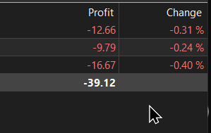 Mani1336079's tweet photo. Not a good week for me, huh? No problem, I'm still a learner. 
What do you think of today's market? If you are a volume trader, let me know.👊

#Trading #Crypto #Stocks #Market #volumetrade https://t.co/AkNzc3BqqK