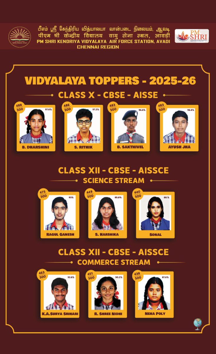 AvadiKv's tweet photo. Toppers of PM SHRI KV AFS Avadi - 2025-26 https://t.co/0W7OGot1iL
