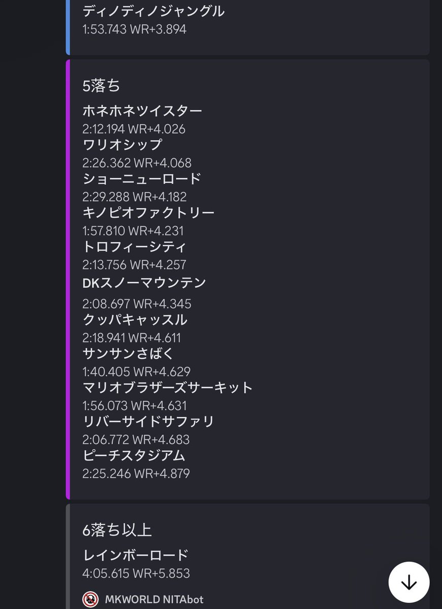 __nonoroi's tweet photo. レインボー5落ちの方法ぼ https://t.co/gF8YiRAJUA