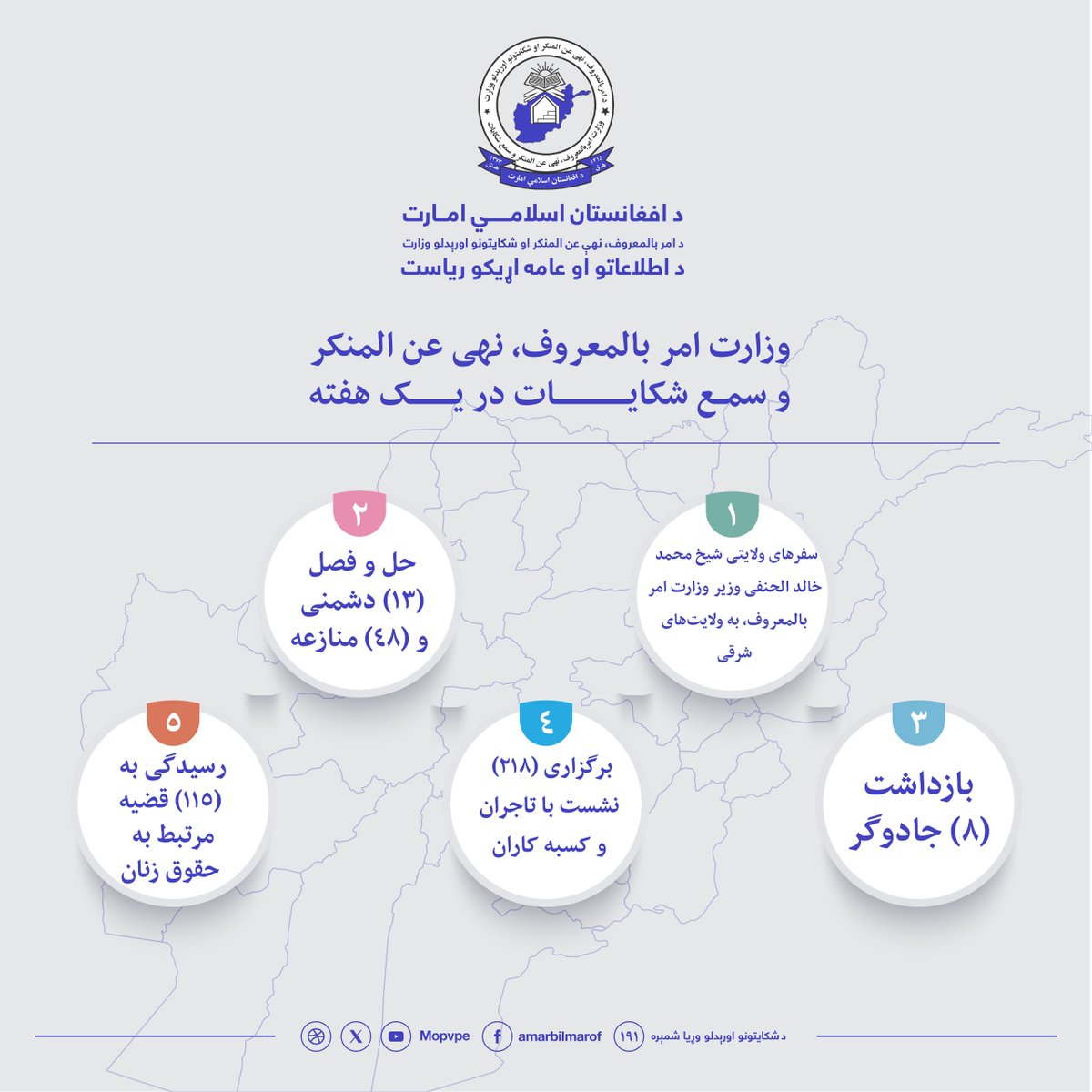 MOPVPE's tweet photo. منسوبین وزارت امر بالمعروف، نهی عن المنکر و سمع شکایات، طی هفته جاری به ۱۱۵ قضیه مرتبط با حقوق شرعی زنان رسیدگی، ۱۳ مورد دشمنی و ۴۸ قضیه منازعات قومی و خانوادگی را حل‌وفصل و ۸ تن را به اتهام جادوگری بازداشت کرده ‌اند.جزئیات بیشتر...
https://t.co/Dje3NDLzNU https://t.co/dbeAgurYro