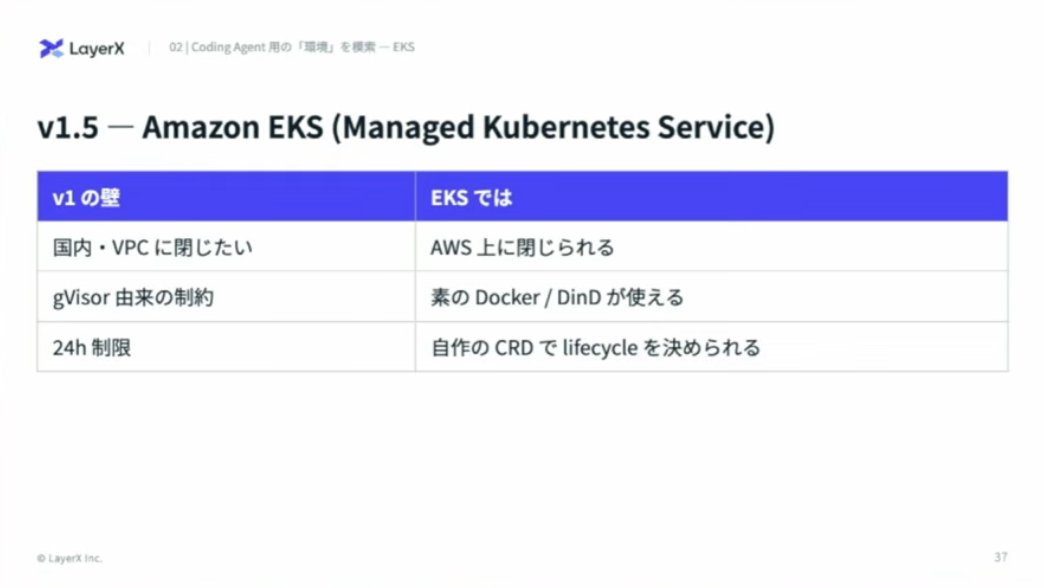 technuma's tweet photo. 昨日の登壇でも出てたけど、k8sにpodを立ててやっていってるんですね
コスト結構かかりそうだと思ってやってなかったけど、考えてみたい
 #aidevex_findy https://t.co/WHpHhpDAvd