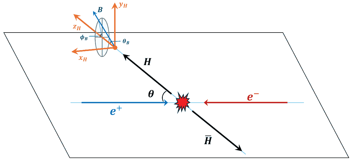 Symmetry_MDPI's tweet photo. Check this newly published article "A Review of Hyperon Physics at BESIII Experiment" at https://t.co/GDAHzwO3Wc
Authors: Ruoyu Zhang and Xiongfei Wang
#mdpisymmetry #CPviolation #hyperonnucleonscattering #BESIIIExperiment
@MdpiPhysci https://t.co/HqyqKIMoEh