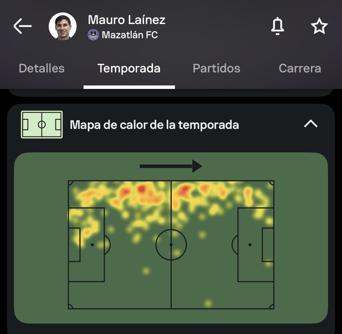 cesarmando's tweet photo. @BarronSports @Nefastn1 Pues entonces o en tigres no tienen ni idea de lo que contratan buscando que vaya x derecha o estás inventado lo de que viene de lateral derecho, ahí está su mapa de calor del torneo anterior, ni por error se acerca a la banda derecha. https://t.co/VRhDG4qiaA