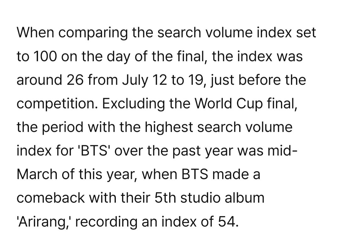 shadow_twts's tweet photo. According to Google Trends, the search volume index for the keyword "BTS" increased to a level about four times higher than usual on the 20th of this month, when the World Cup final was held. 

@BTS_twt https://t.co/bAoNP2KBcX