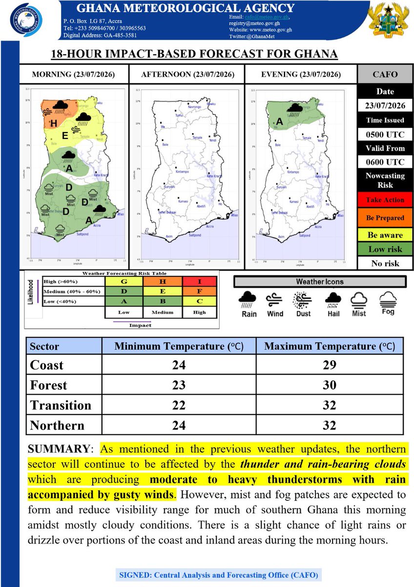 GhanaMet's tweet photo. Weather this morning, Thursday 23rd July 2026

The northern sector will continue to be affected by thunder and rain-bearing clouds, producing moderate to heavy thunderstorms with rain accompanied by gusty winds. Places like Yendi, Tamale, Bole, Damongo, Bolgatanga, Nalerigu, Wa, and Jirapa may experience TSRA (60%-80%).

Meanwhile, mist and fog patches are expected to form and reduce visibility for much of southern Ghana this morning amidst mostly cloudy conditions. There is also a slight chance of light rains or drizzle over portions of the coast and inland areas including Accra, Kumasi, Aflao, and Anloga.

Please note: The state of the sea is rough.
Stay safe and drive carefully ☁️🌫️⛈️

#GMet #GhanaWeather