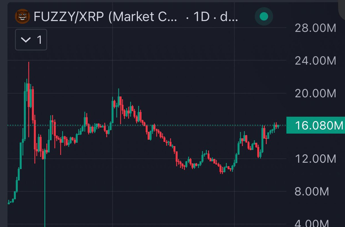theophane's tweet photo. Daily reminder that $FUZZY at 16M is a gift 🎁 https://t.co/McmJpCPyZA