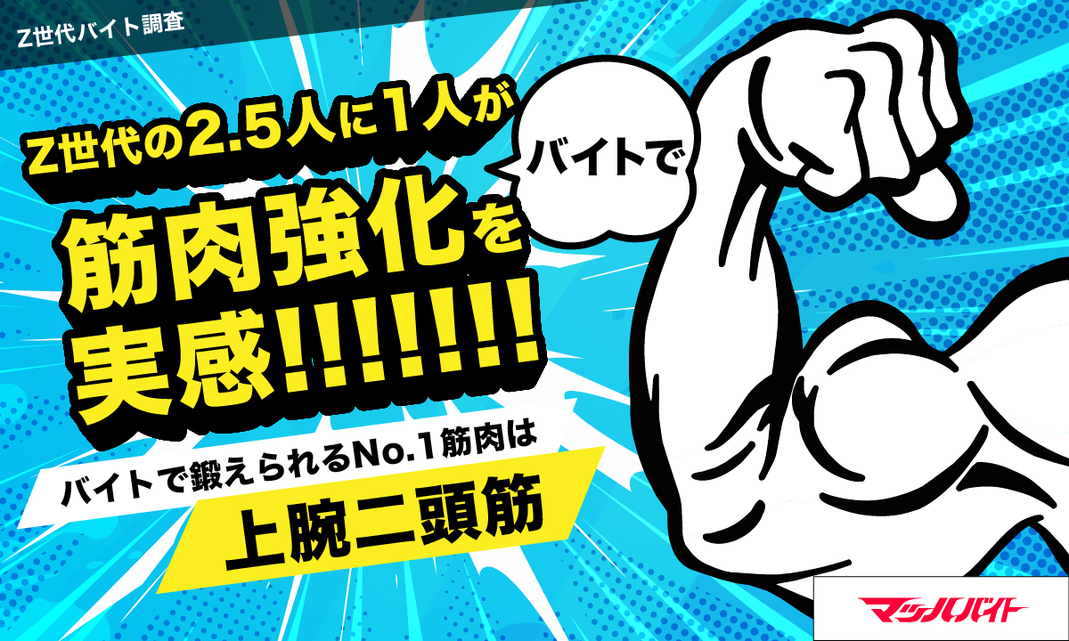 machbaito's tweet photo. 【バイトで筋肉強化、意外とある説】
#ホエイショック や来月の #ボディビル が話題になる中、筋肉調査してみたら・・

Z世代の2.5人に1人がバイトで #筋肉 を鍛えられたことを実感💪
「上腕二頭筋」が鍛えられた部位No.1だと判明🔍

みんなはどんなバイトで、どこが鍛えられた？

#マッハバイト https://t.co/vjXq6GEhgG