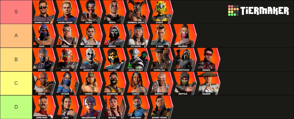 1Kanimani's tweet photo. My MK1 tier list for the final patch of the game. If you have actual questions about it leave them down below and I will answer them in my explanation video! I think the game is in a very good state like this and it honestly was a bit tough to rank some characters. https://t.co/UovyZSG2G5