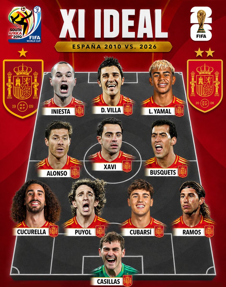Encu5Futbol's tweet photo. 🏆🇪🇸 Según la mayoría de los votantes, así quedaría formado el XI ideal entre la España del 2010 y la del 2026. ⭐️⭐️

8⃣ Jugadores de Sudáfrica 2010.
3⃣ de CUM 2026.

¿Creen que faltó alguien? https://t.co/KgCcNA5iP6