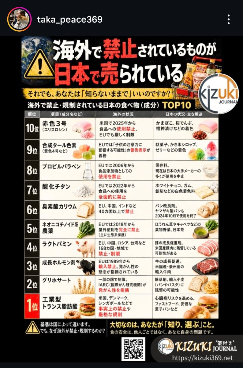 TetuwanA's tweet photo. 日本が嫌がってもアメリカが脅して使わ せます。昔は厚労省も戦ってたみたいだ けど、今や財務省と同じ。

このせいで先進国で日本だけ癌患者が増 えてるそうです。癌保険を独占して牛耳 ってるのはアフラック。 https://t.co/WLmOhRVRl1