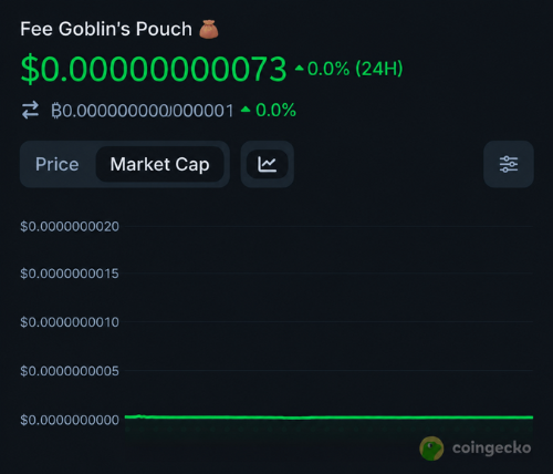 hbarfeegoblin's tweet photo. Checked my Fee Goblin’s Pouch today.
Results are in:
• Fees detected ✅
• Amount visible ❌
• Chart movement ❌
• Goblin confidence 📈📈📈
Tiny fees. Big dreams. 🧌💚 https://t.co/1ubj6nBjSd
