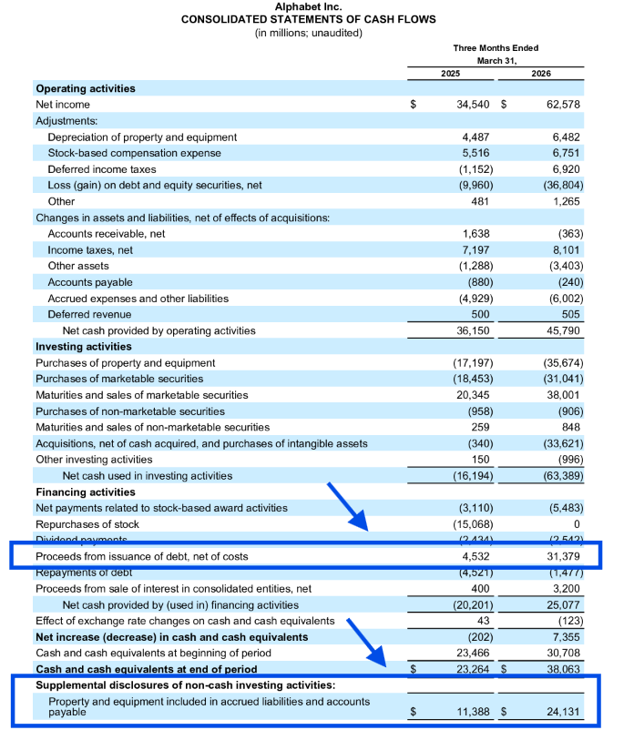 DarioCpx's tweet photo. Dear Larry and Sergey, big fan, and please accept my apologies, but people should know where $GOOG "revenue growth" is coming from because it's not really AI as the gentleman in the post below claims https://t.co/iks2RbaeEP